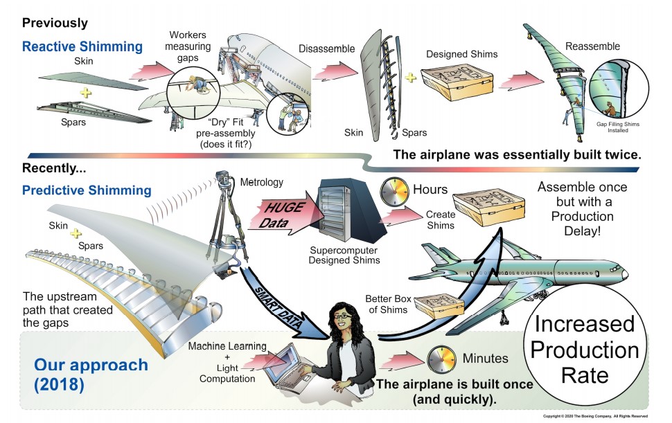 a cartoon that illustrates advancements to shimming