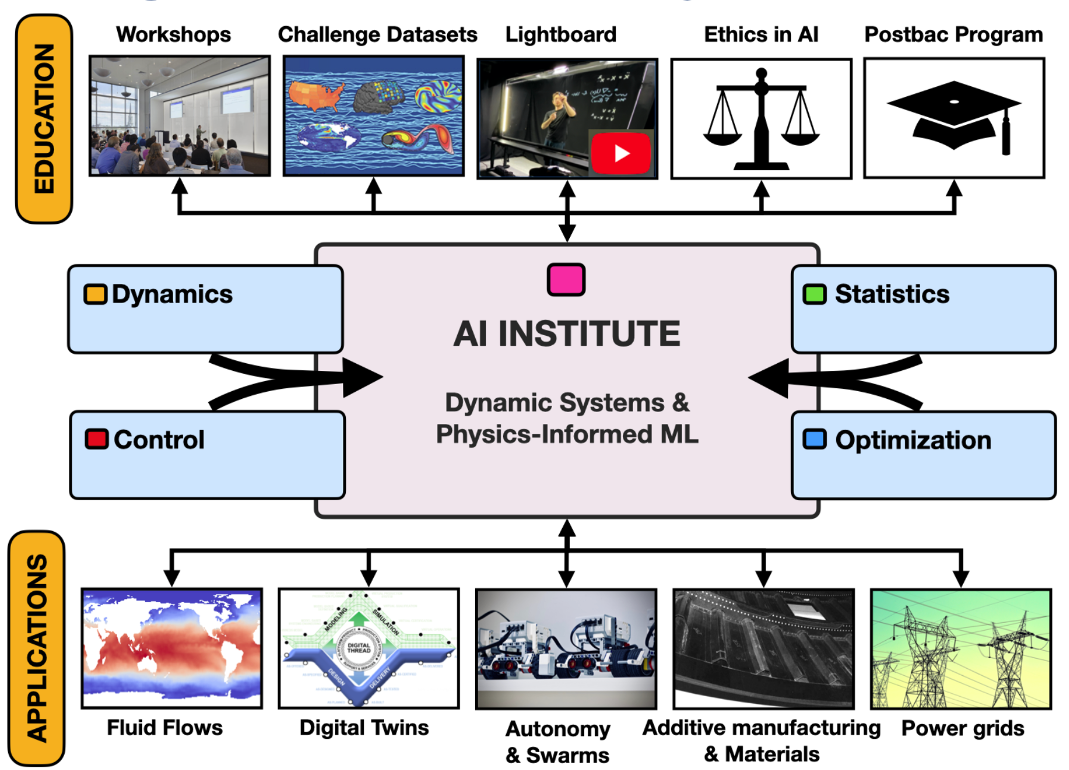 AI Institute in Dynamic Systems Logo