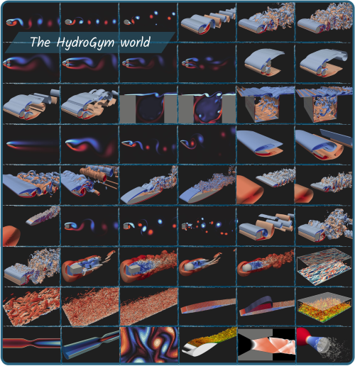 A graphic of various fluid flow simulations with text reading 'The HydroGym World'.