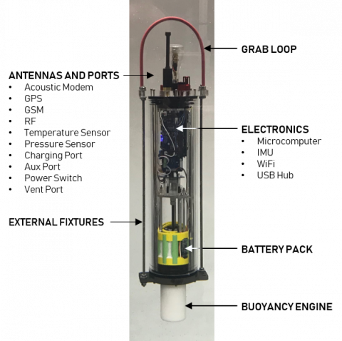 the internal components of a µFloat 