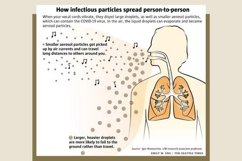 Lungs illustration showing how infectious particles spread