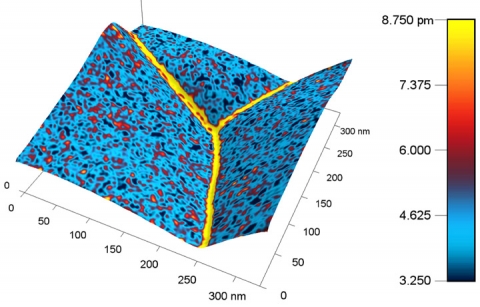 Nanoscale map of metal ceria